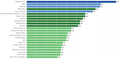 Bank Systemic Risk Monitor