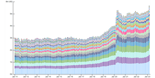 Money Market Fund Monitor