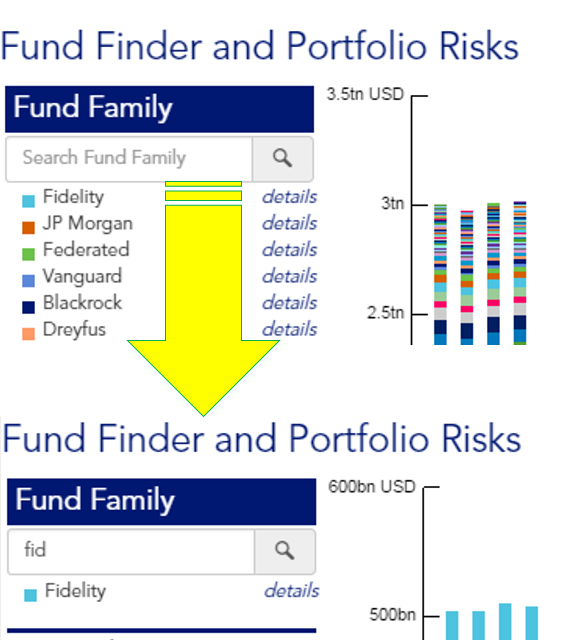 U S Money Market Fund Monitor Office Of Financial Research