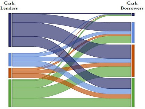 Who Participates in Cleared Repo?