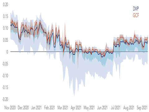 Negative Rates in Bilateral Repo Markets