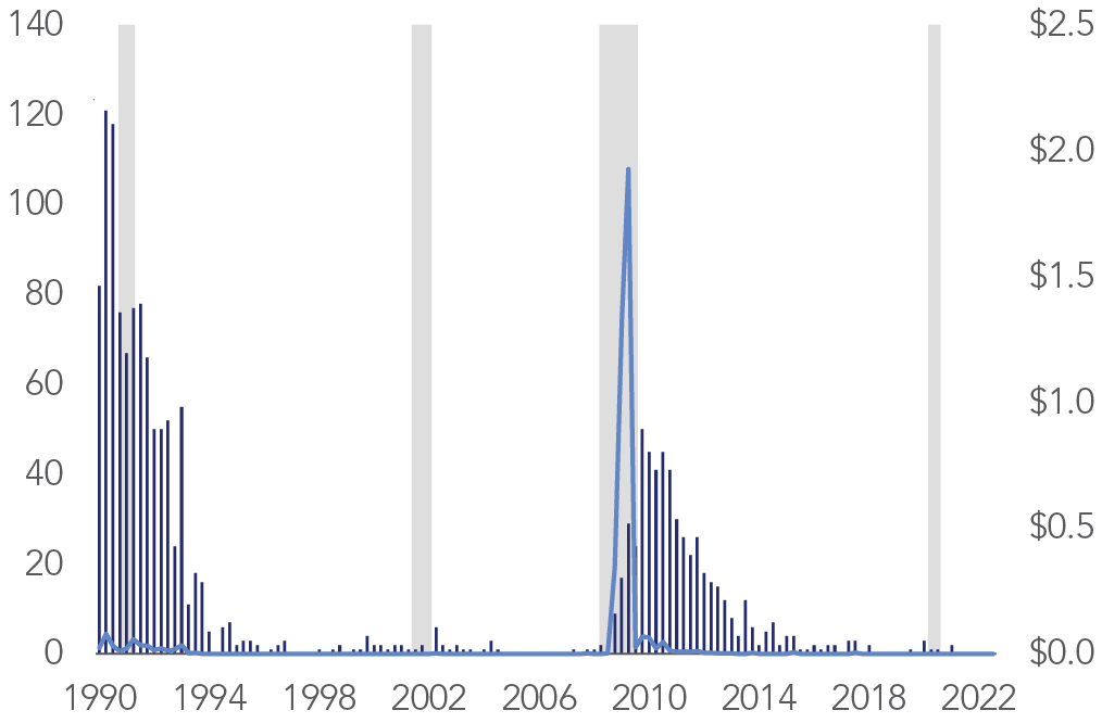 U.S. Commercial Real Estate Has Proven Resilient, but Emerging Risks Could Generate Losses for Lenders