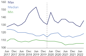 Liquidity Coverage Ratio for U.S. GSIBs (percent)