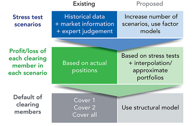 Measuring Systemwide Resilience of Central Counterparties