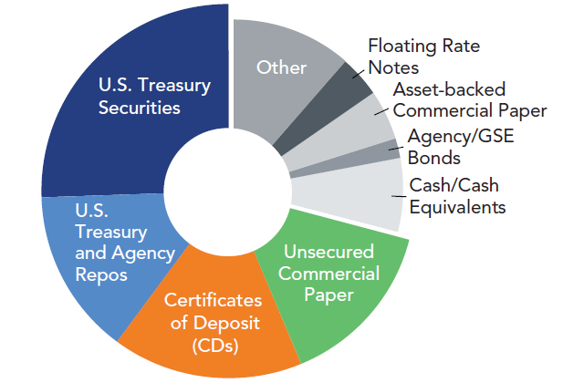 Private Fund Data Shed Light on Liquidity Funds