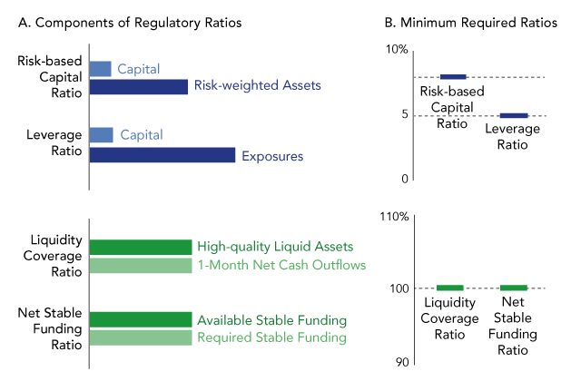 Incorporating Liquidity Shocks and Feedbacks in Bank Stress Tests