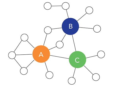 Network Analysis: Defending Financial Stability by Design