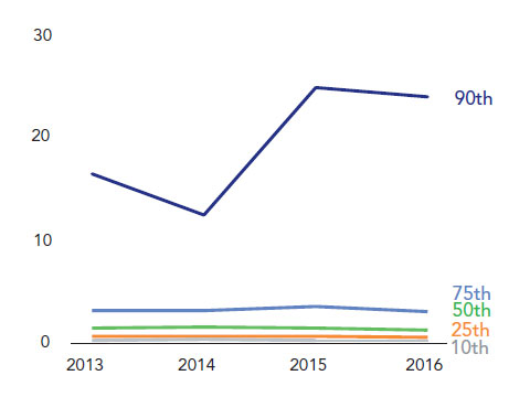 Form PF Insights on Private Equity Funds and Their Portfolio Companies