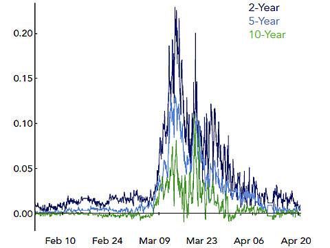 Basis Trades and Treasury Market Illiquidity