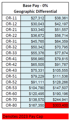 OFR Salary Structure