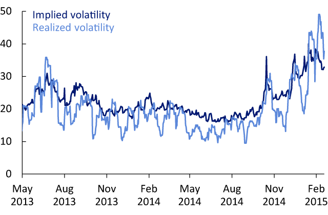 Volatility Returns Amid Oil Price Declines, European Developments