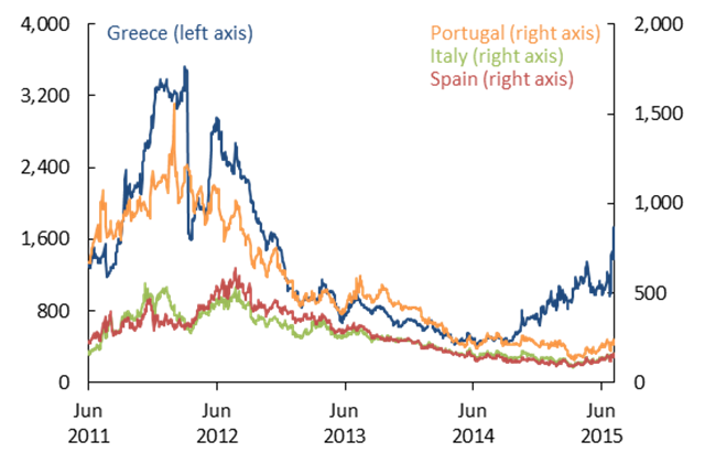 Uncertainty Increases in Greece, But Signs of Contagion Remain Limited