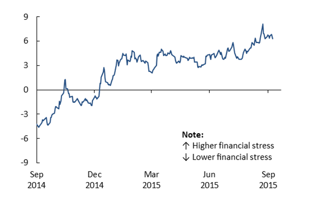 U.S. Markets Tentatively Stabilize in September