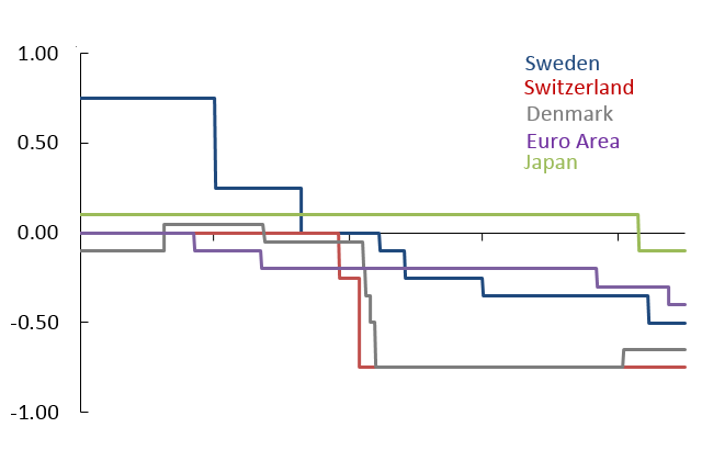 Markets Tentatively Stabilize; Growth and Policy Concerns Persist