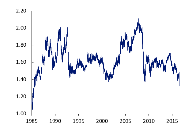 United Kingdom Referendum Roils Markets