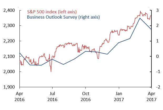 Rising Confidence Lifts the U.S. Bull Market into its Eighth Year