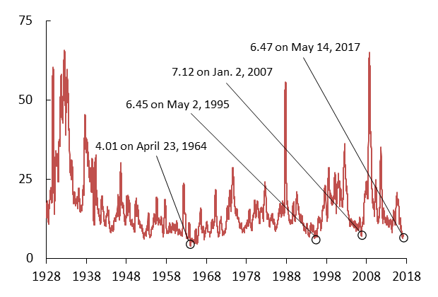 The Volatility Paradox: Tranquil Markets May Harbor Hidden Risks