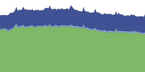 short-term funding monitor