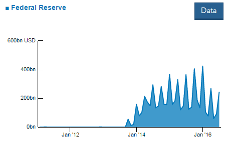 mmf chart