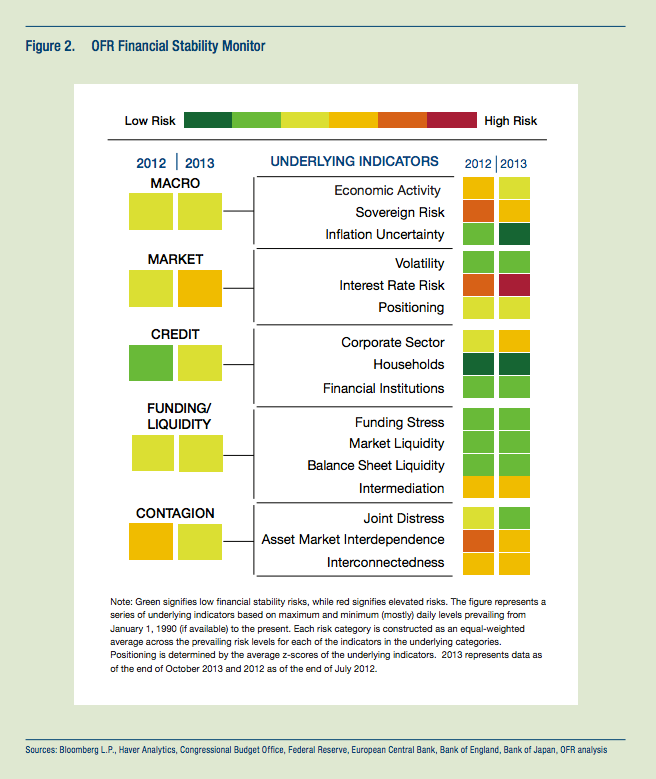 Financial Stability Monitor