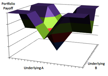 Systematic Scenario Selection: Stress Testing and the Nature of Uncertainty