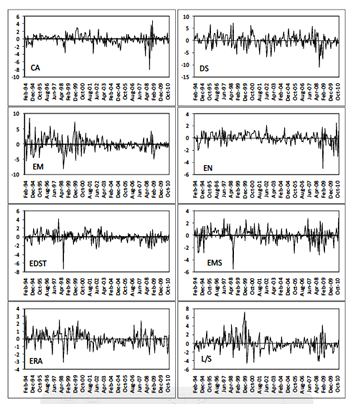 Hedge Fund Contagion and Risk-adjusted Returns: A Markov-switching Dynamic Factor Approach