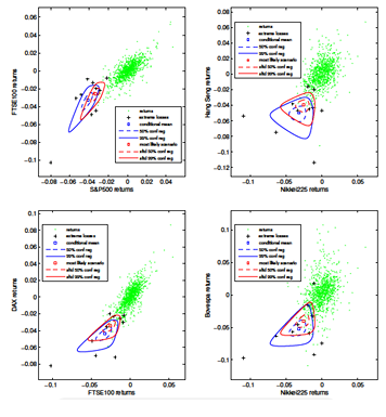 Stress Scenario Selection by Empirical Likelihood