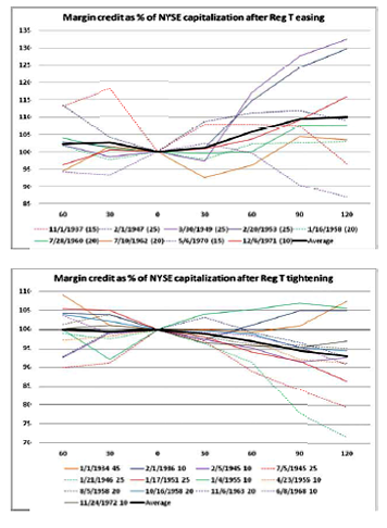 The History of Cyclical Macroprudential Policy in the United States