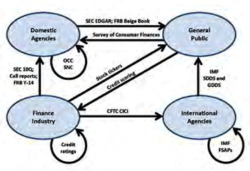 Cryptography and the Economics of Supervisory Information: Balancing Transparency and Confidentiality