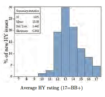 Competition in Lending and Credit Ratings