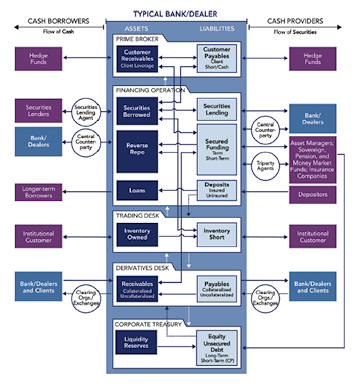 A Map of Funding Durability and Risk