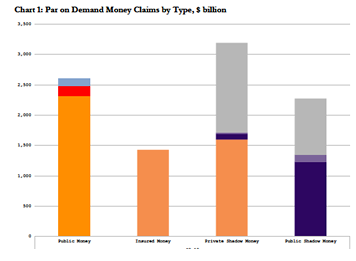 Shadow Banking: The Money View