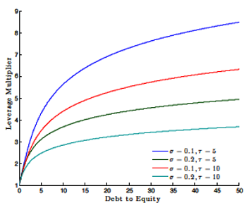 Structural GARCH: The Volatility-Leverage Connection