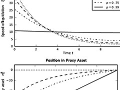 Hedging Market Risk in Optimal Liquidation