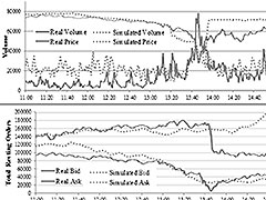 Effects of Limit Order Book Information Level on Market Stability Metrics