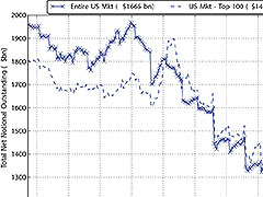 Concentrated Capital Losses and the Pricing of Corporate Credit Risk