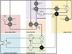 Process Systems Engineering as a Modeling Paradigm for Analyzing Systemic Risk in Financial Networks