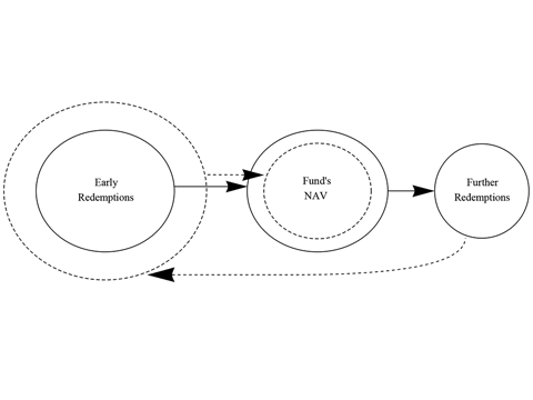 Swing Pricing for Mutual Funds: Breaking the Feedback Loop Between Fire Sales and Fund Runs