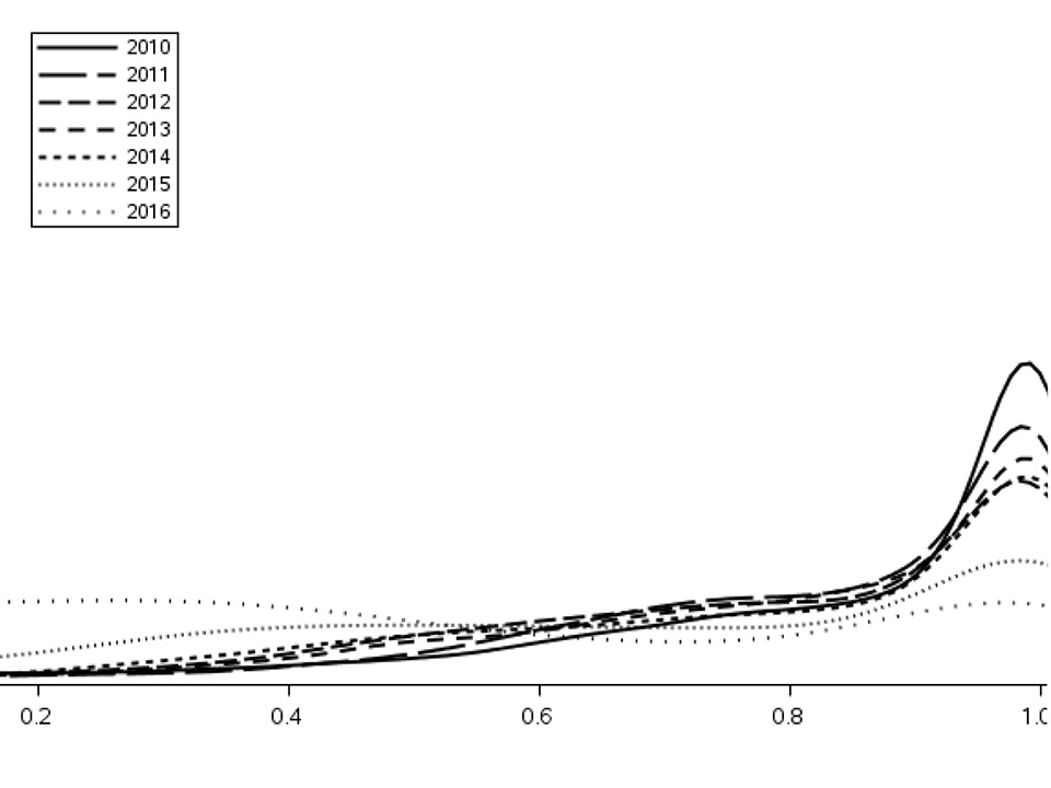 Market-Making Costs and Liquidity: Evidence from CDS Markets