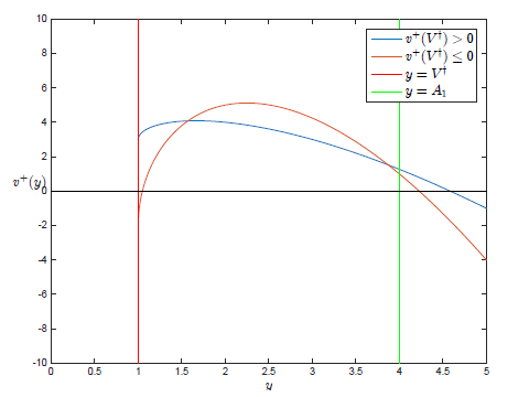 Systemic Risk: The Dynamics under Central Clearing