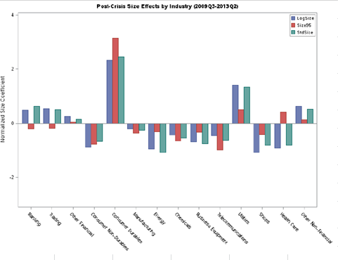 Are the Borrowing Costs of Large Financial Firms Unusual?