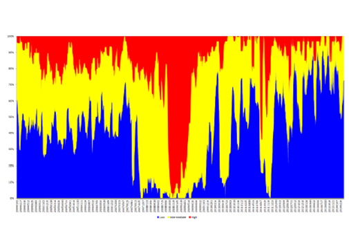 Systemwide Commonalities in Market Liquidity