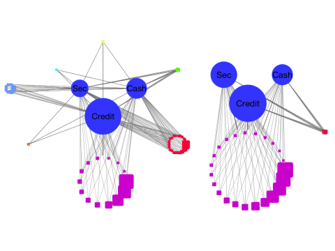 Dynamical Macroprudential Stress Testing Using Network Theory