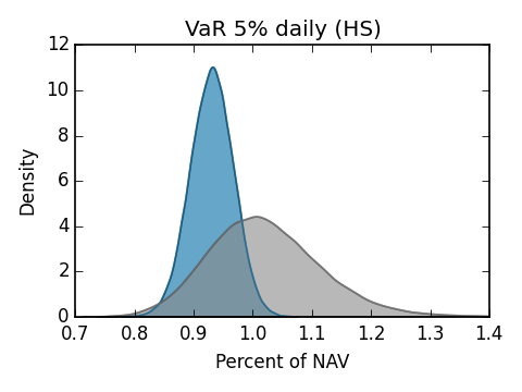 Gauging Form PF: Data Tolerances in Regulatory Reporting on Hedge Fund Risk Exposures