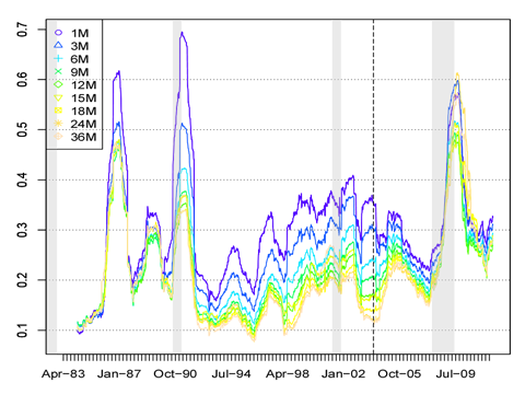 Economic Uncertainty and Commodity Futures Volatility