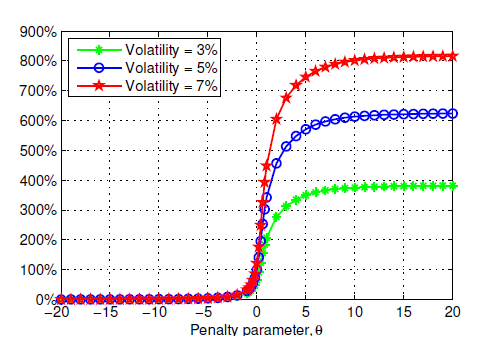 Bounding Wrong-Way Risk in Measuring Counterparty Risk