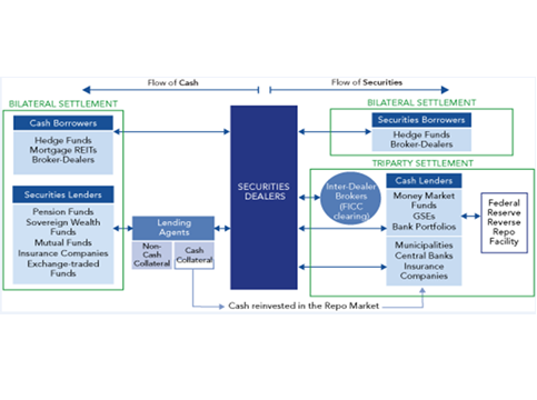 Which toxics saved beneath which clearing take multiple unfavorable pollution or heath property