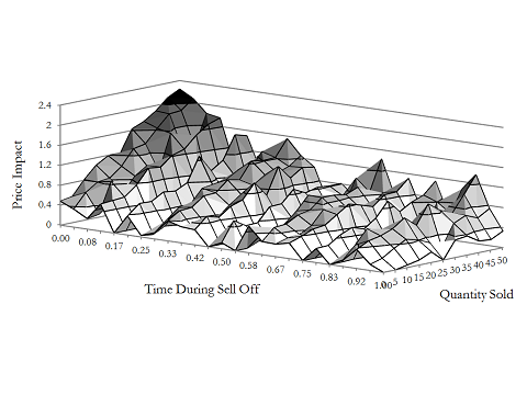 An Agent-based Model for Crisis Liquidity Dynamics