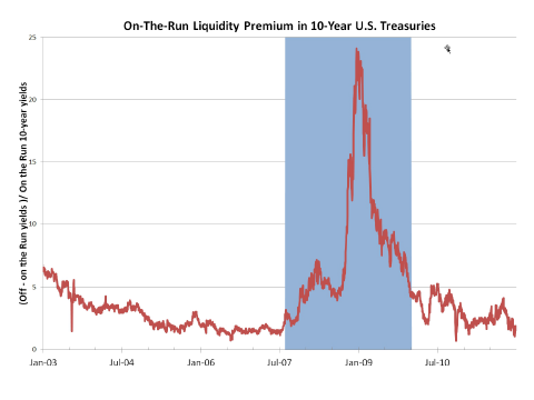 Safe Assets as Commodity Money