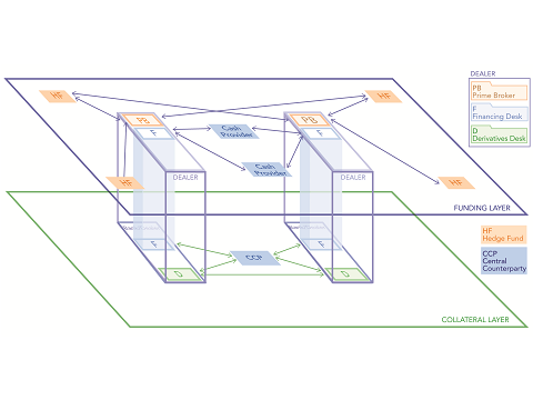 A Map of Collateral Uses and Flows